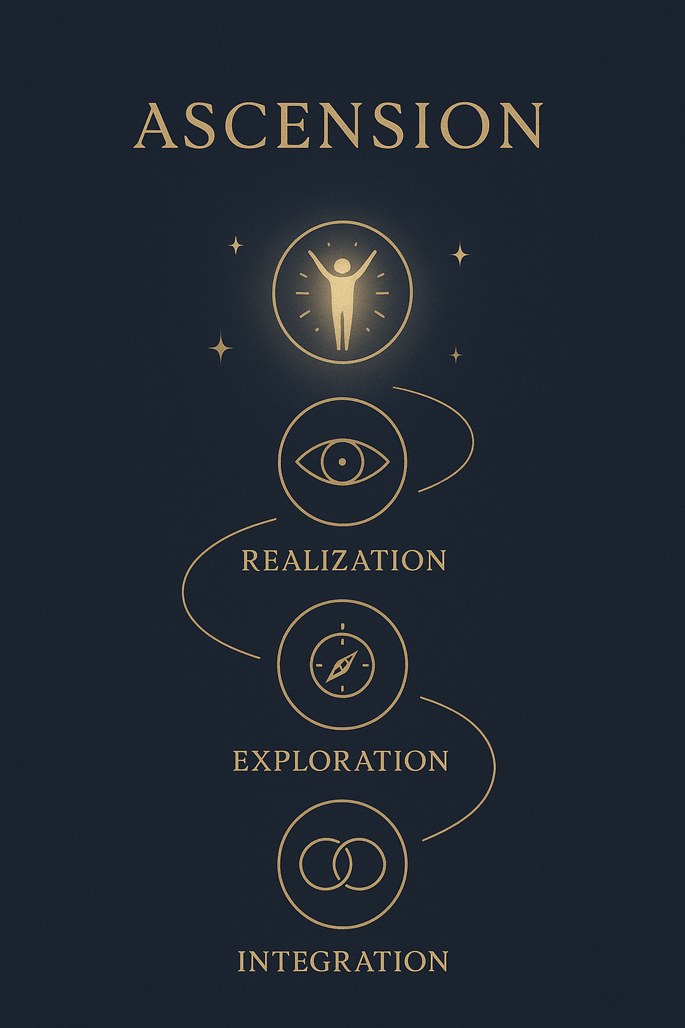 The Four Stages of Spiritual Awakening with Angel Number 3333