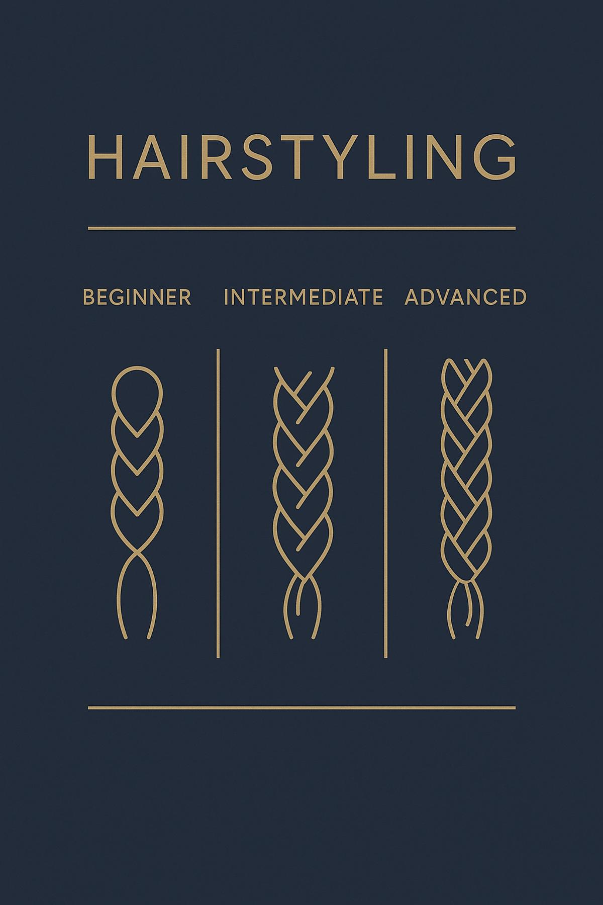 Braid styles sorted by difficulty level infographic
