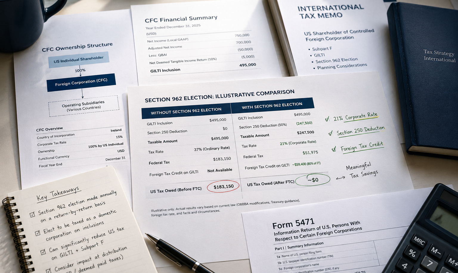 Section 962 Election: When It Cuts Your GILTI Tax Bill