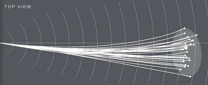 driver dispersion