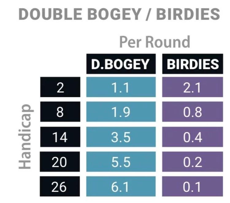 shot scope birdies