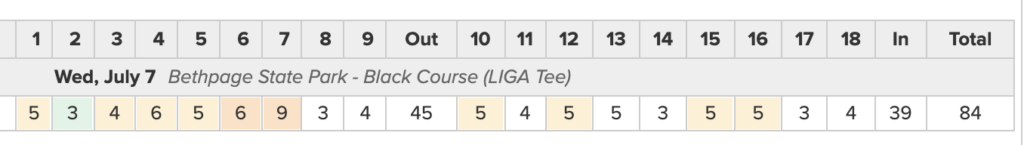 practical golf image