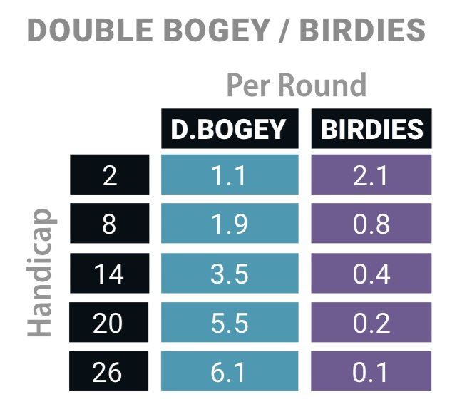 shot scope birdies