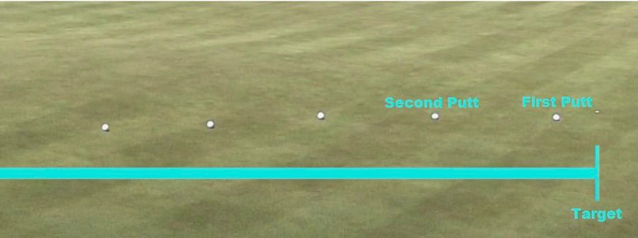 putting drills guide
