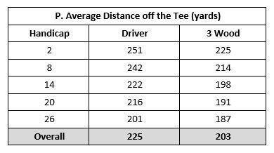 driver vs. 3-wood