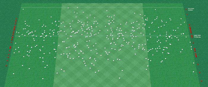 fairway hit percentage