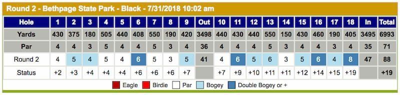 bethpage black scorecard