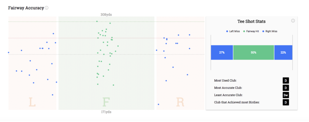 fairway hit percentage