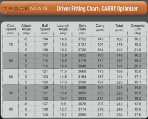hit driver farther