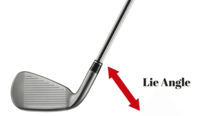 lie angle