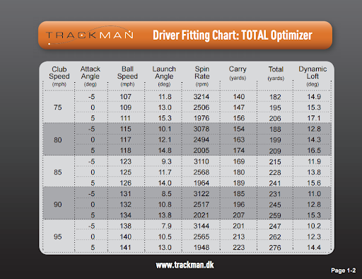 trackman data