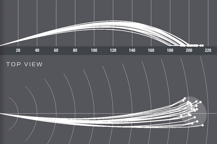 skytrak 5-iron data