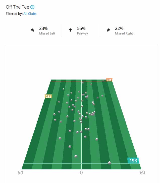 garmin ct10 driving stats