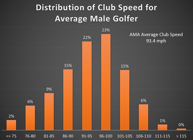 swing speed driver