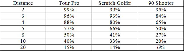 approach shot strategy