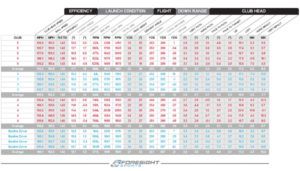 Titleist C16 Review