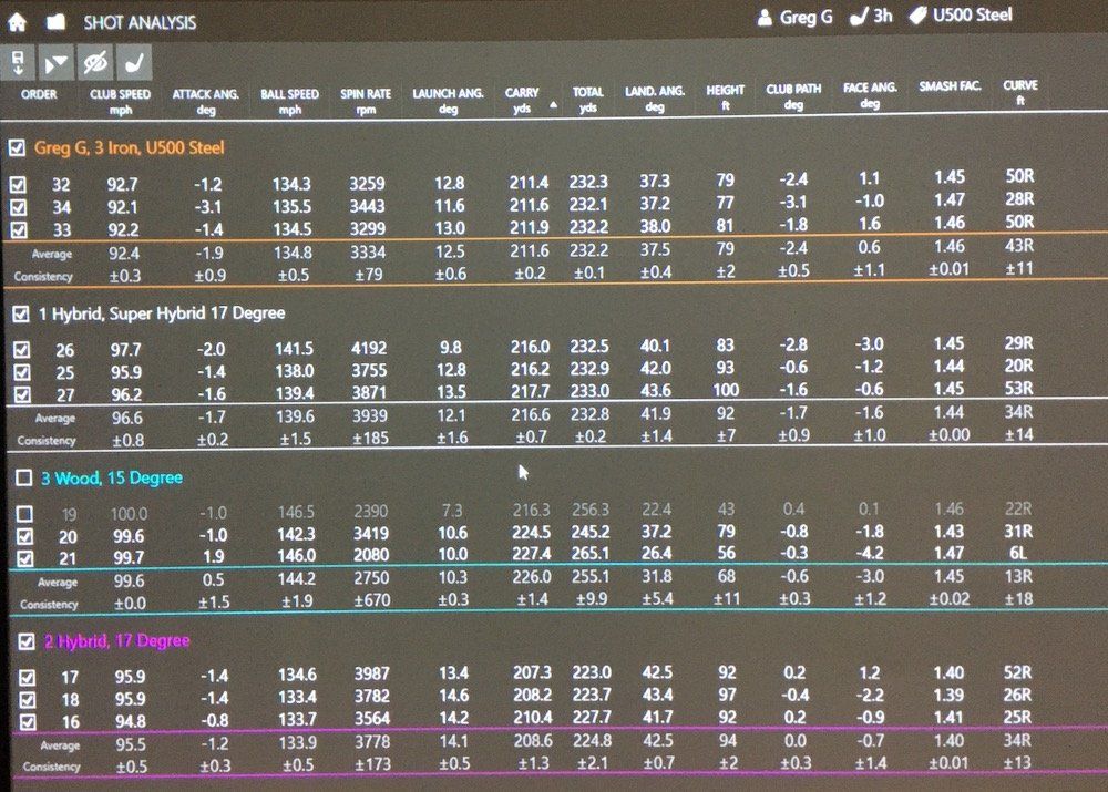 callaway super hybrid data