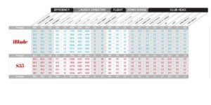Ping-iBlade-Review-5