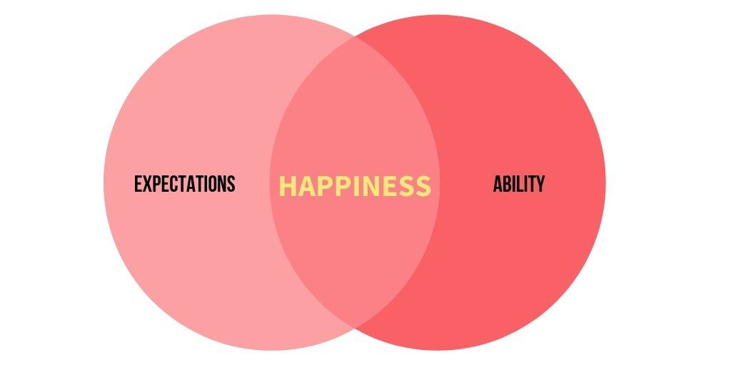 golf happiness