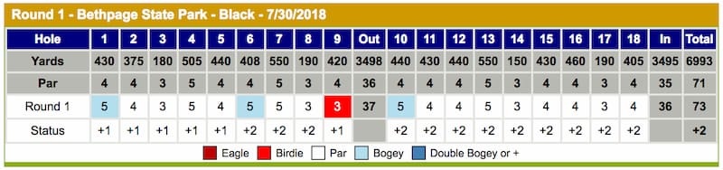 bethpage black scorecard