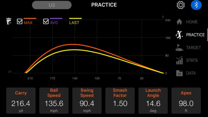 Swing Caddie SC300 Review