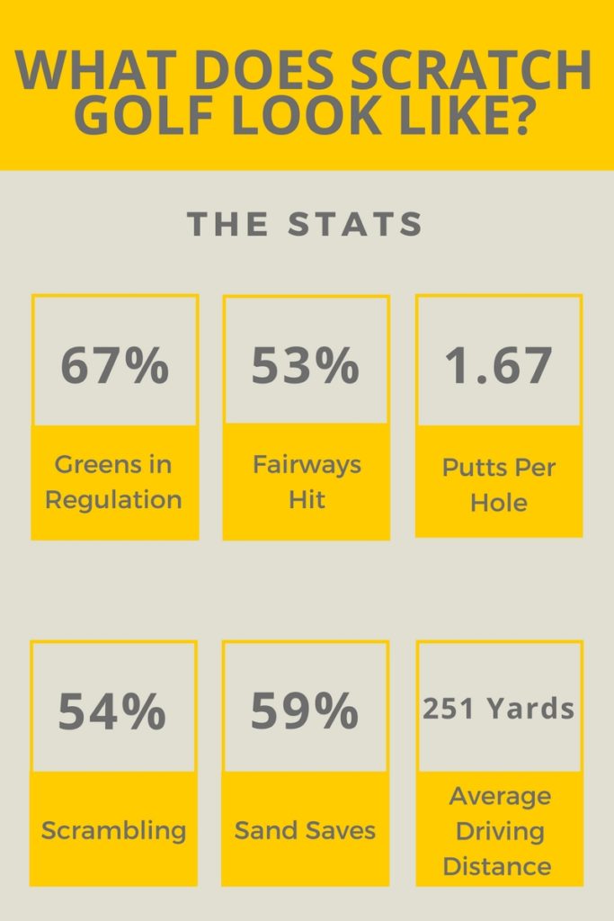scratch golfer