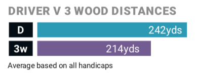 driver vs. 3-wood