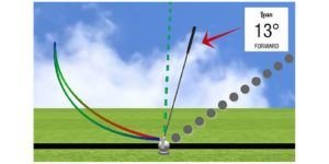 wedge bounce