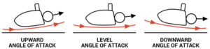 increase angle of attack
