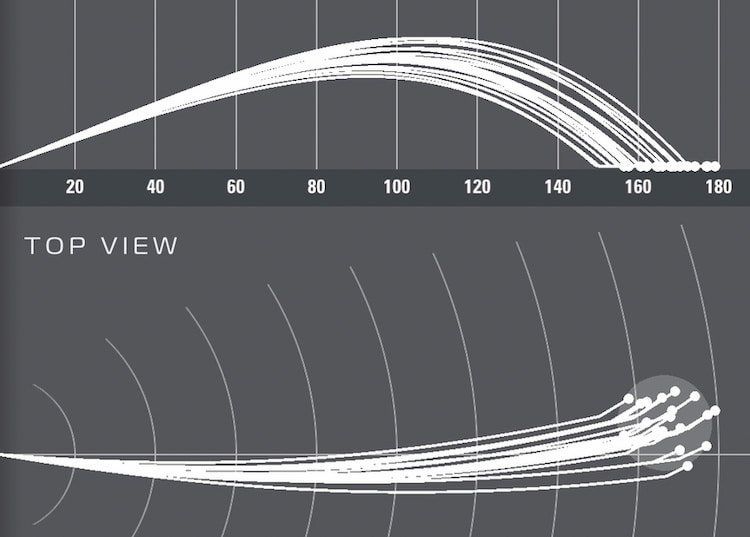 skytrak 8-iron
