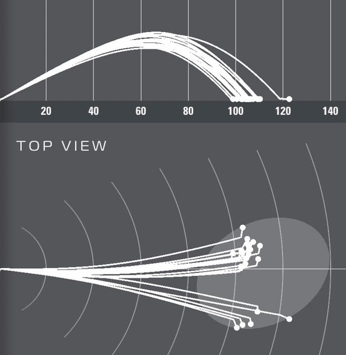 skytrak sw data