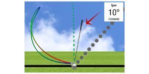 wedge bounce