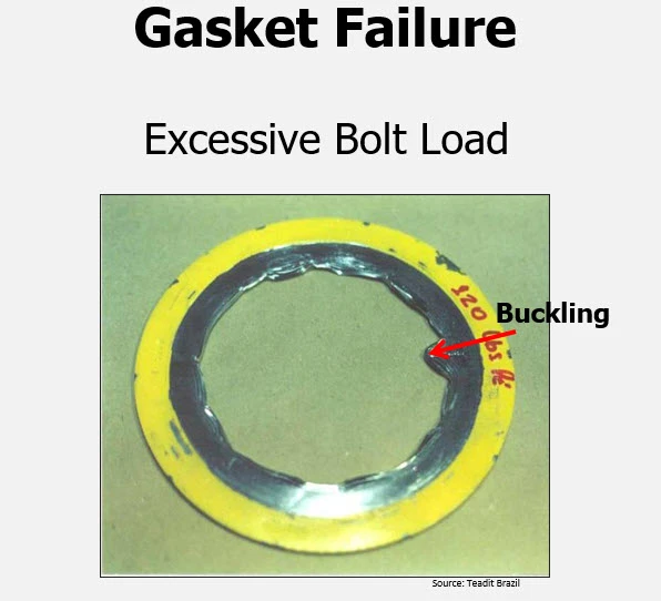yellow silver gasket failure excessive bolt load buckling