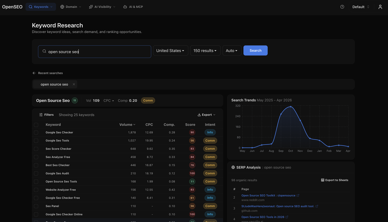 Dashboard UI of the OpenSEO AI agent displaying search volume, CPC, and SERP analysis data
