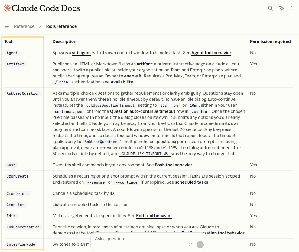 Screenshot of the Claude Code tools reference table, a key resource for small business integration recipes.