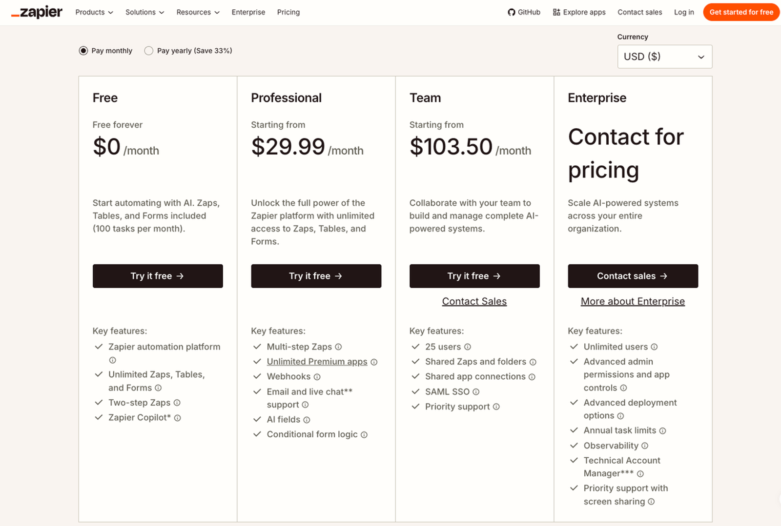 A complete Zapier review breakdown of pricing tiers, from Free and Professional to Team and Enterprise plans.