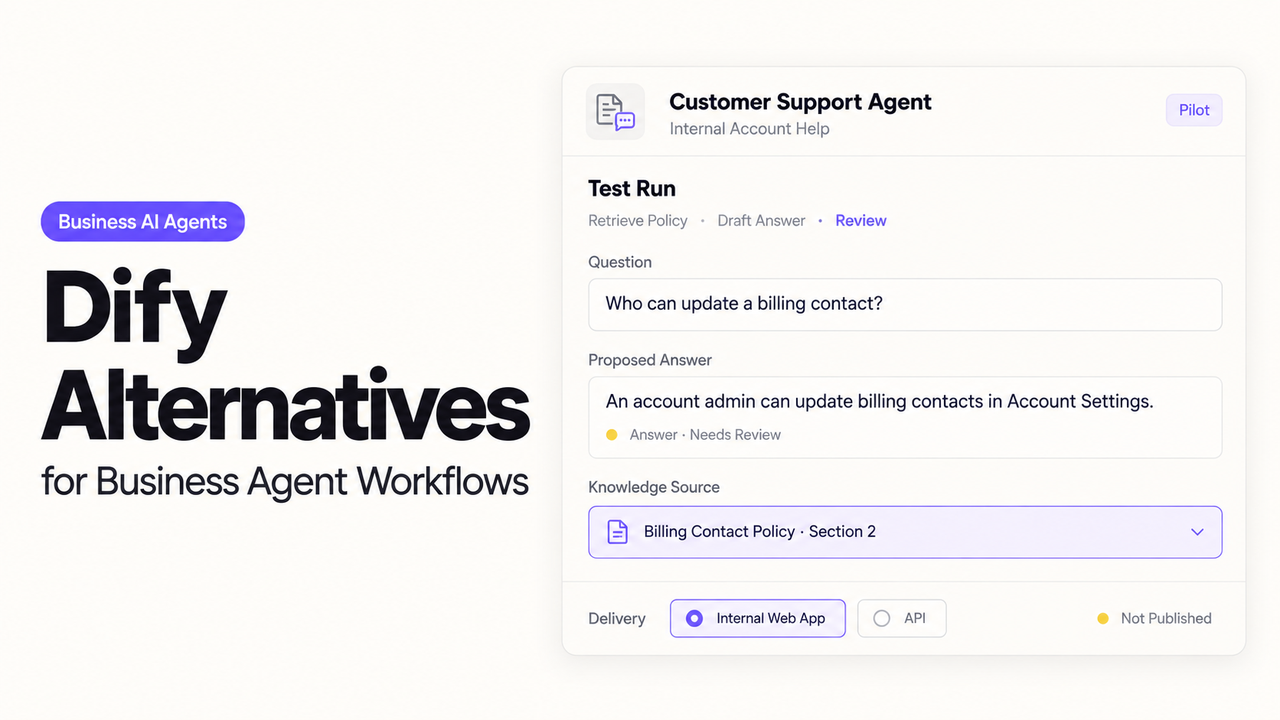 Interface preview of Dify alternatives showing customer support AI agent test run.