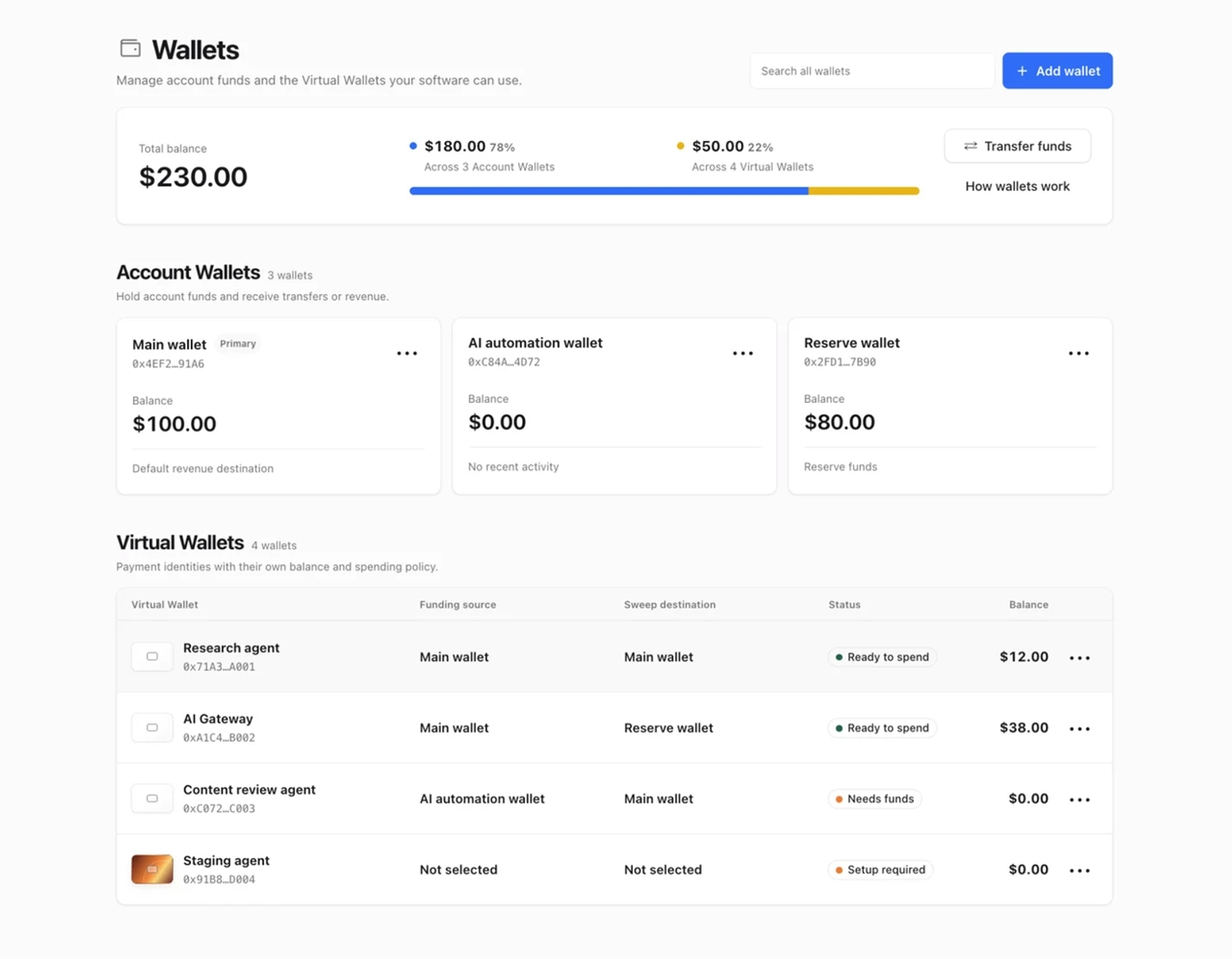 Web interface screenshot of the Cloudflare Agent Wallet dashboard for managing account funds and virtual wallets.