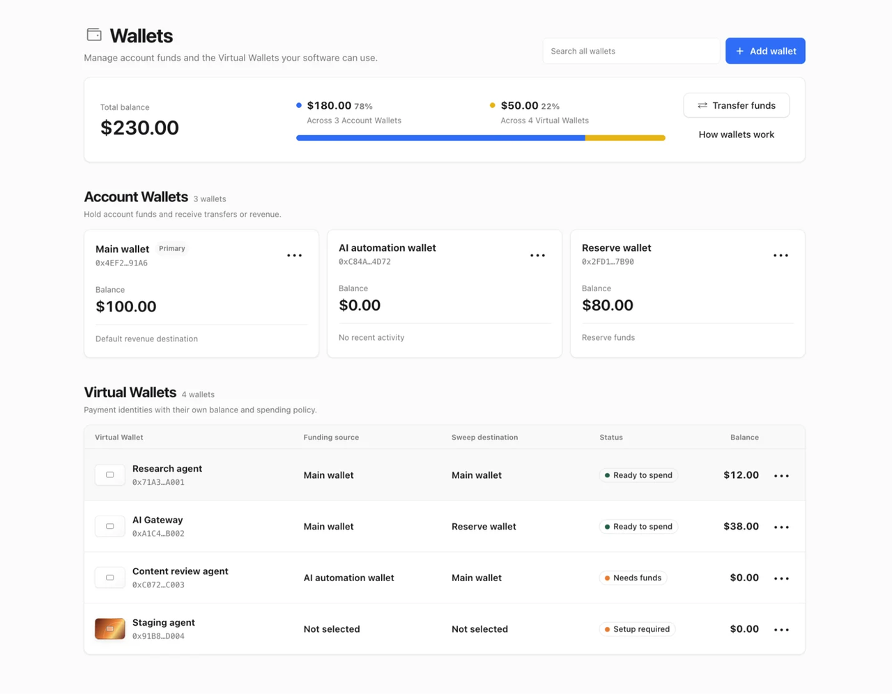 Web interface screenshot of the Cloudflare Agent Wallet dashboard for managing account funds and virtual wallets.