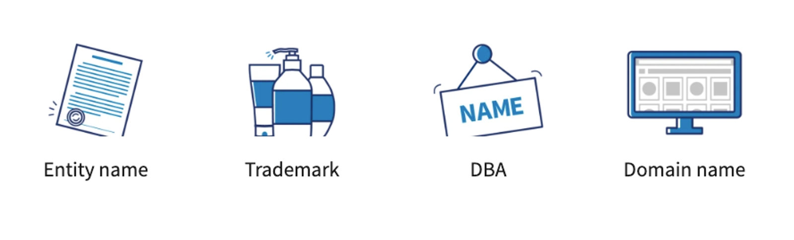 Legal naming assets needed in branding services for small business: entity name, trademark, DBA, and domain name setup.