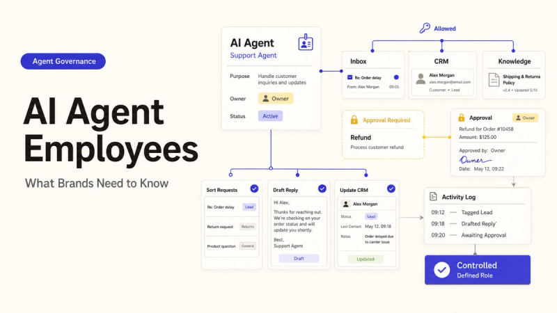 Diagram showing how AI agent employees manage support tasks, CRM updates, and approvals to streamline brand operations.