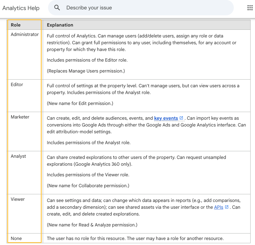 Role access for what does a digital marketing agency do for small businesses tracking.