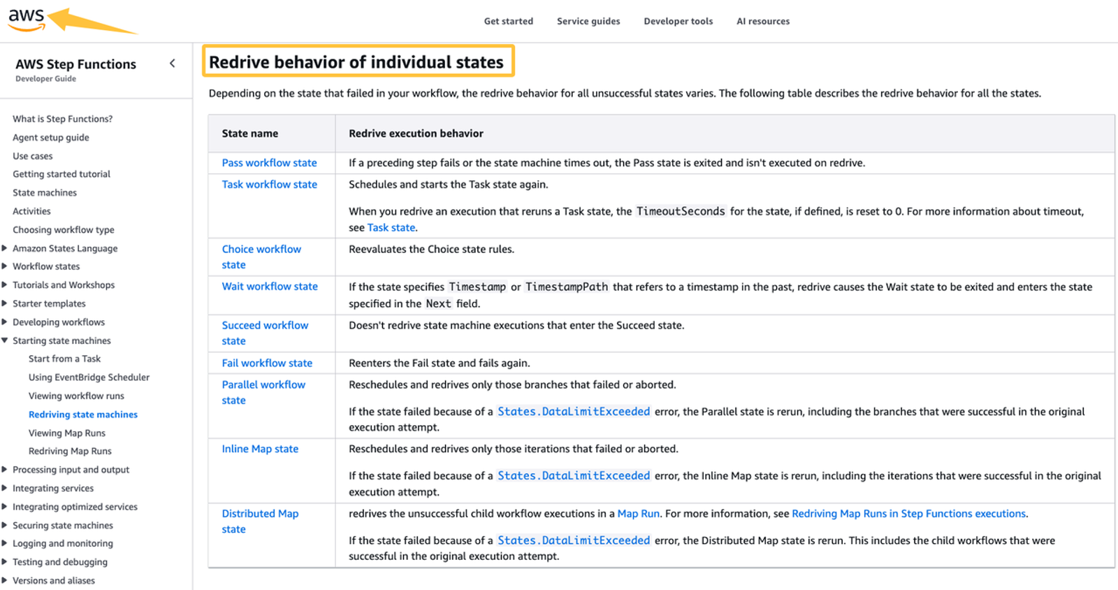 Table from AWS documentation explaining how different state types behave during redrive within a workflow orchestration system.
