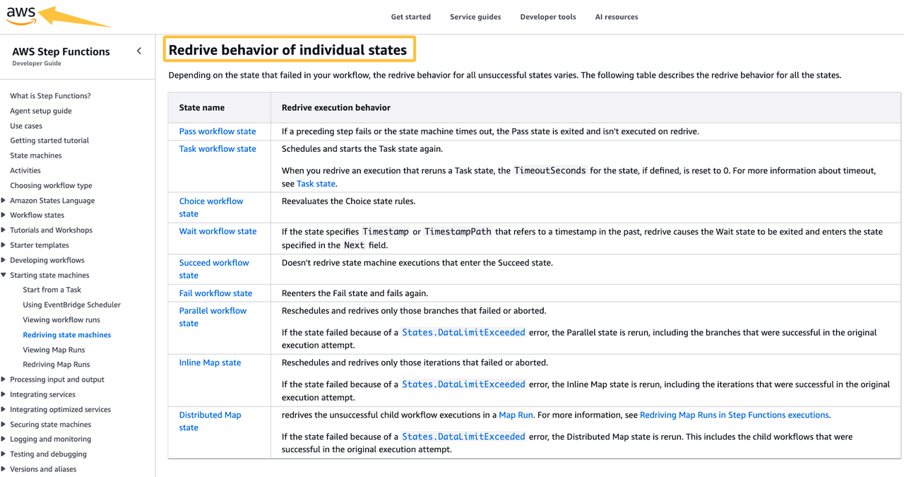 Table from AWS documentation explaining how different state types behave during redrive within a workflow orchestration system.