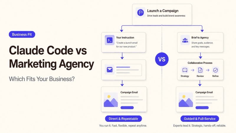 Comparison infographic of Claude Code vs marketing agency for launching campaigns, showing direct vs full-service paths.