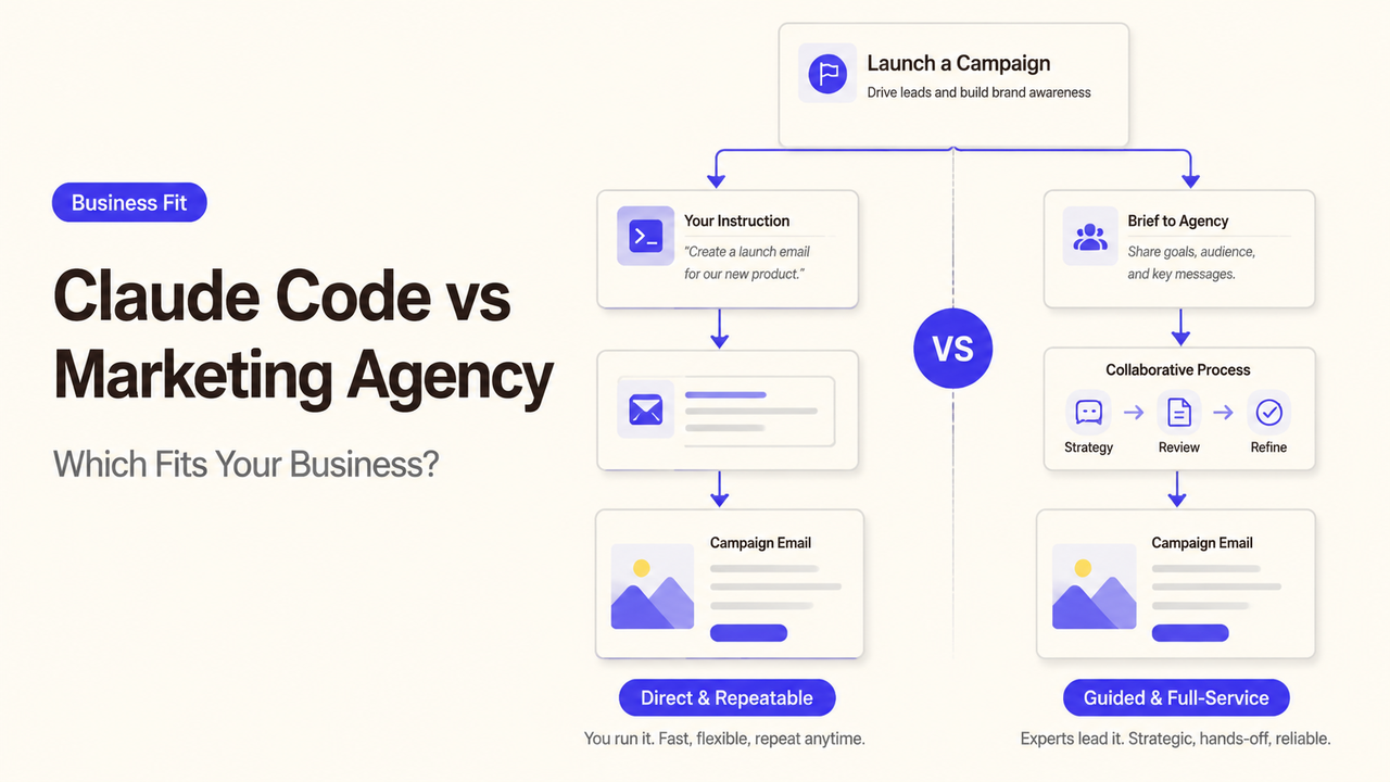 Comparison infographic of Claude Code vs marketing agency for launching campaigns, showing direct vs full-service paths.