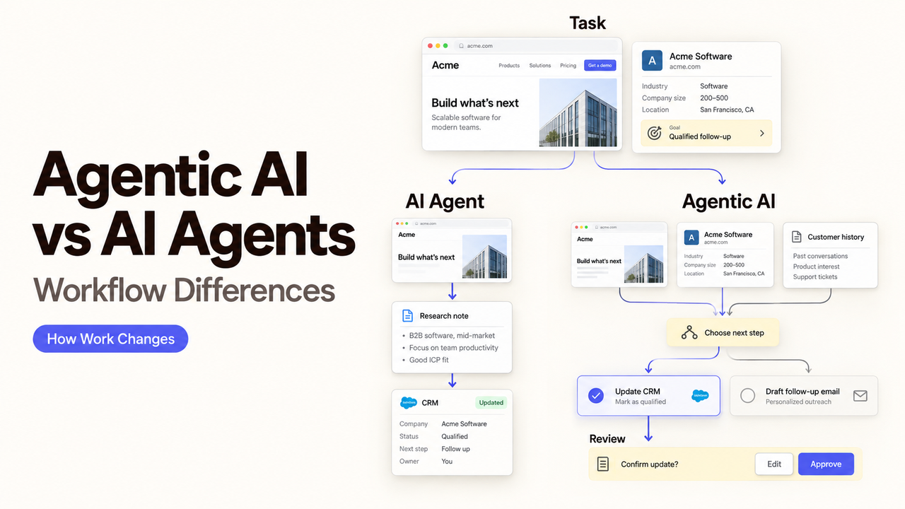 Diagram showing workflow differences in agentic ai vs ai agents, highlighting linear tasks versus adaptable paths.