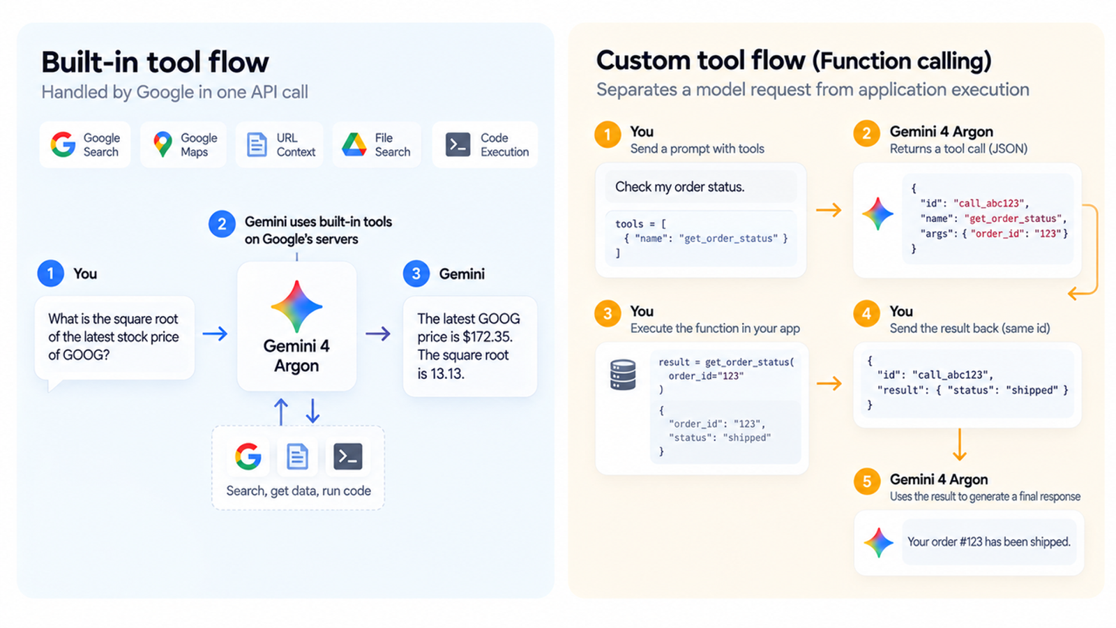 Compare built in and custom tool flows in gemini 4 argon marketing for seamless function calling.