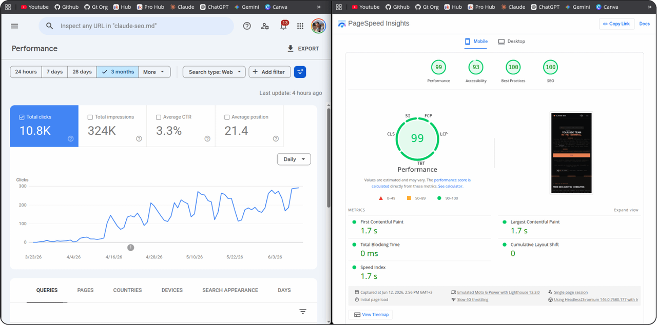 Our Claude SEO review highlights how performance metrics in GSC and PageSpeed Insights align with AI optimization findings.