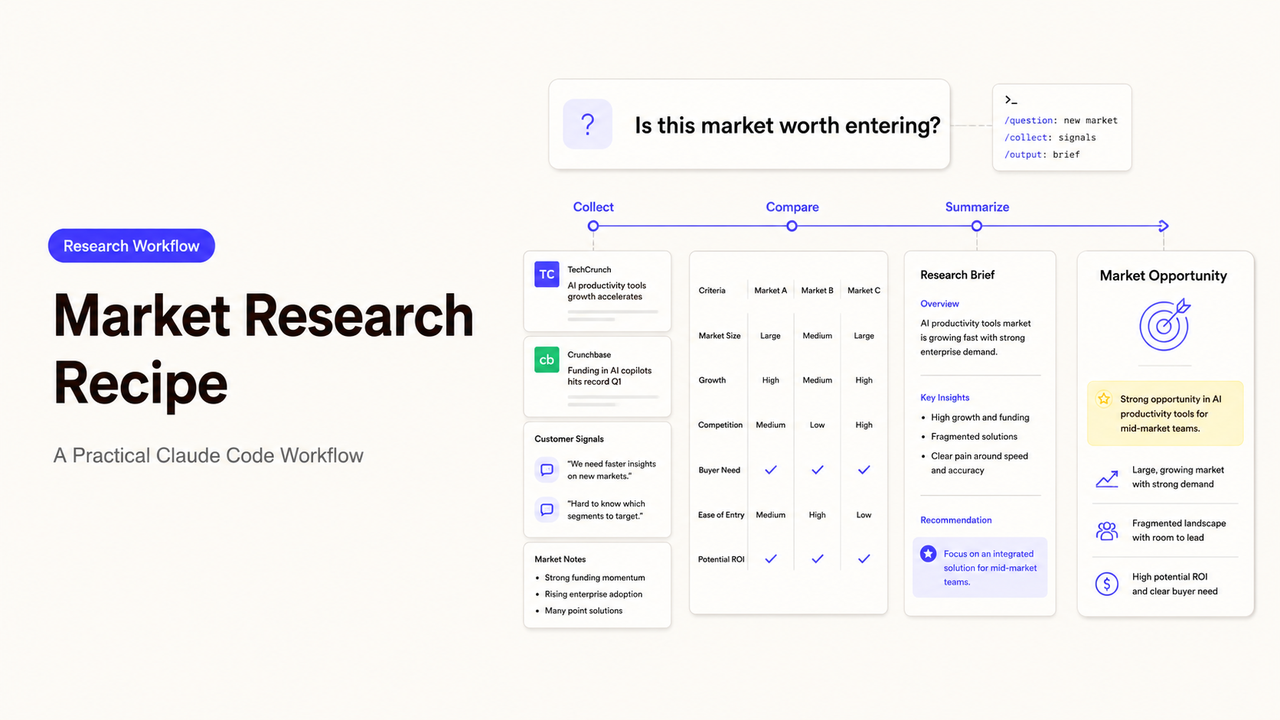 A visual guide showing the Claude Code market research recipe workflow, including collect, compare, and summarize stages.